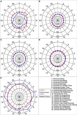 Individual-, Family-, and School-Level Ecological Correlates With Physical Fitness Among Chinese School-Aged Children and Adolescents: A National Cross-Sectional Survey in 2014